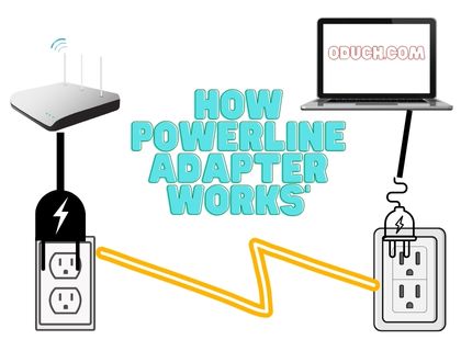 How powerline adapter works