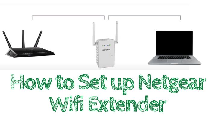 setting up wifi extenders