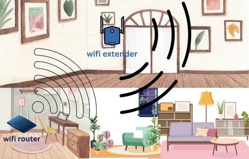 Placement of wifi Extender